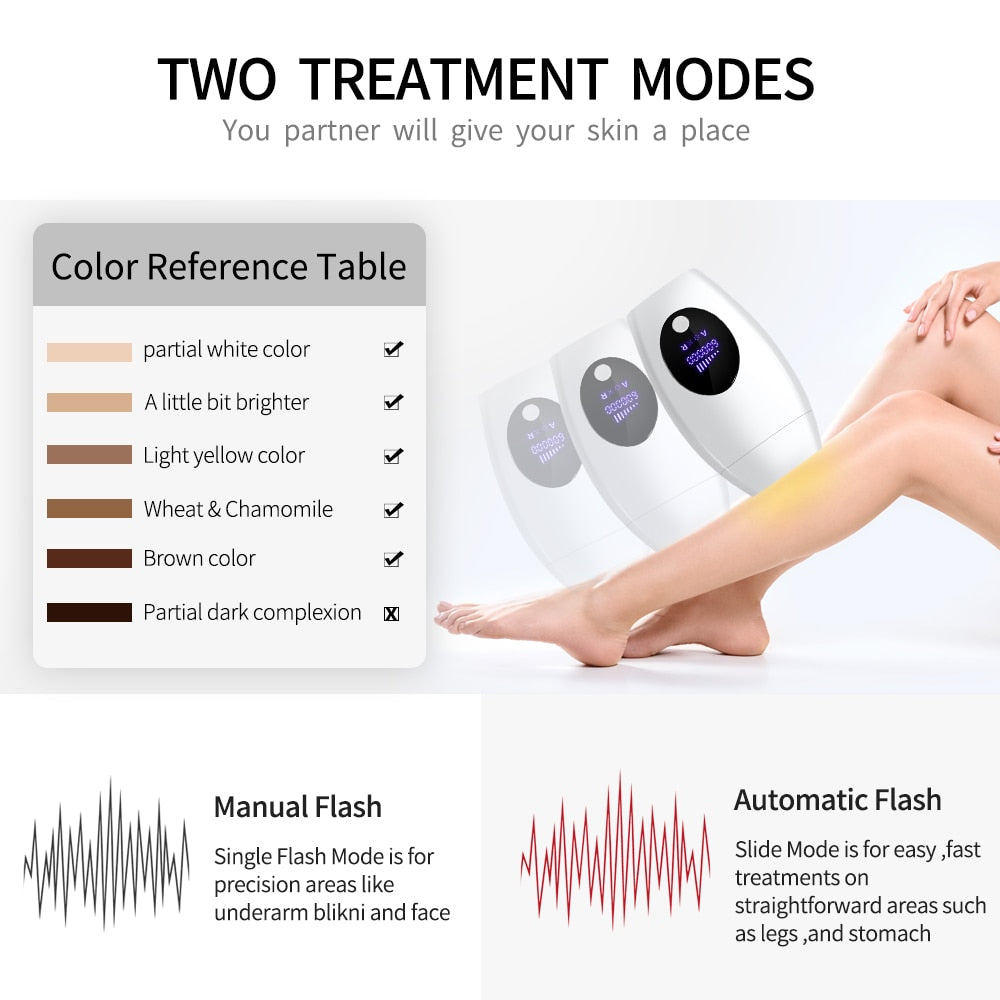 HairGo – Premium Laser Hair Remover